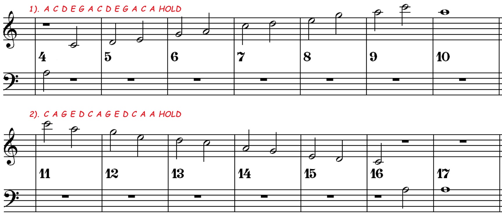 Am C major position 1